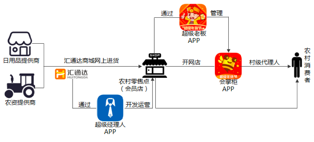日用B2B電商的破局之道 如何撬動傳統行業？